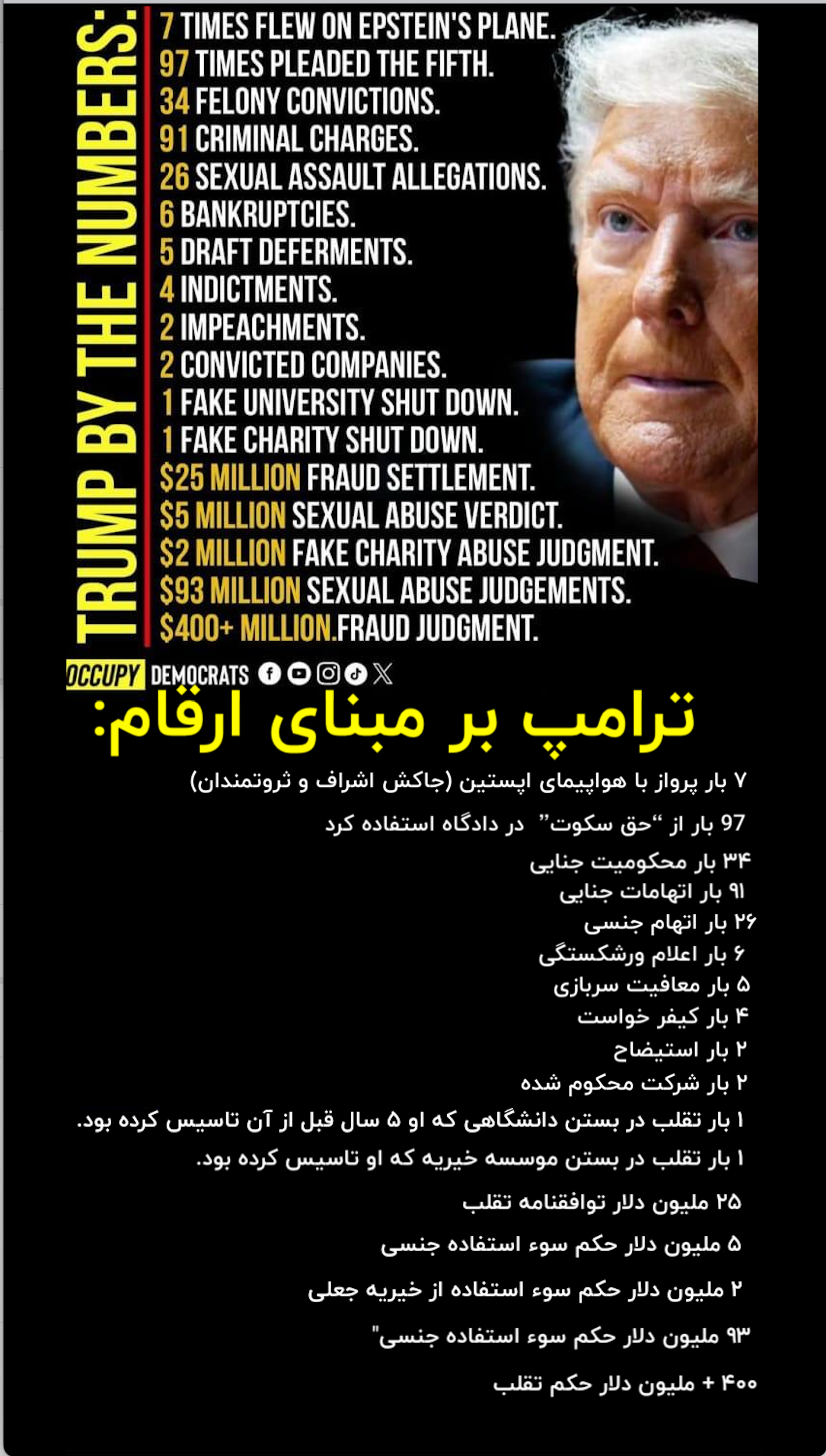 آمار شخصیت ترامپ