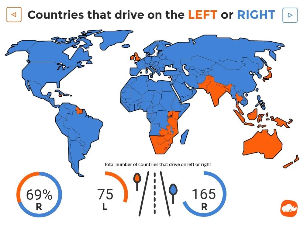 left right driving