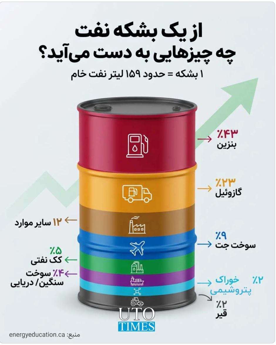 تصفیه شده نفت خام